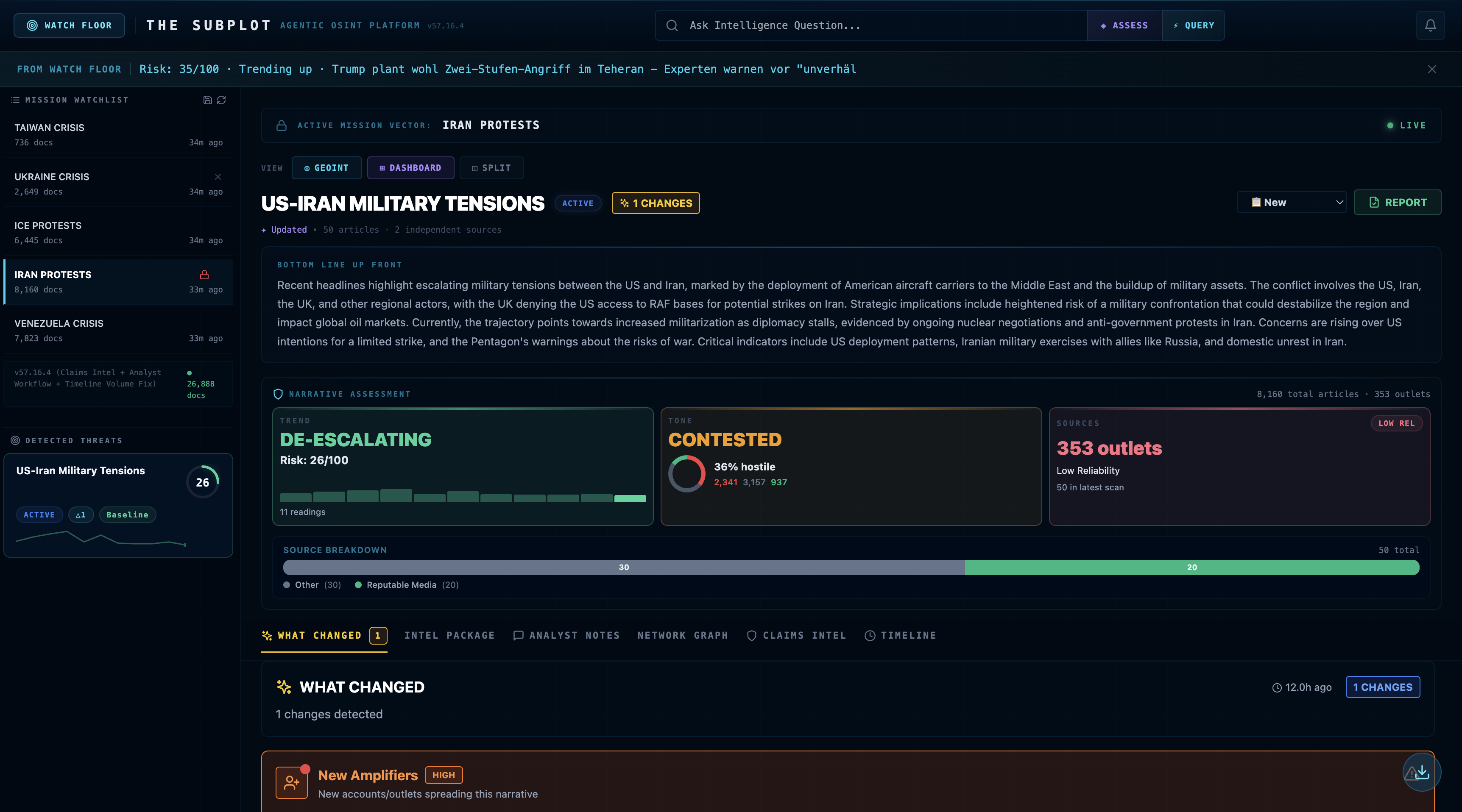 The Subplot Analyst View
