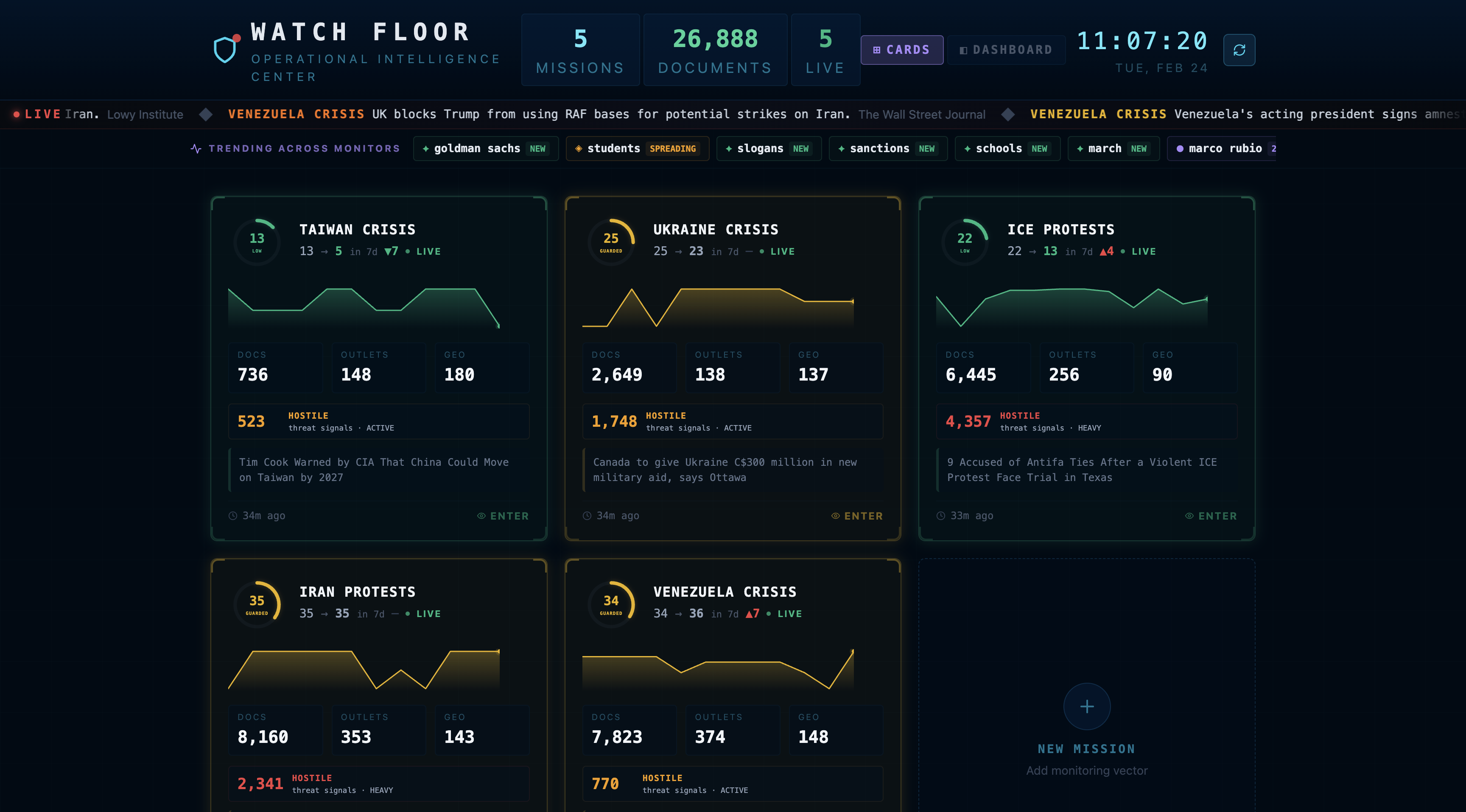 The Subplot Watch Floor